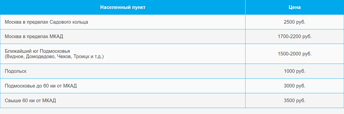 Доставка газа и газовых баллонов по Улице Скобелевской и области
